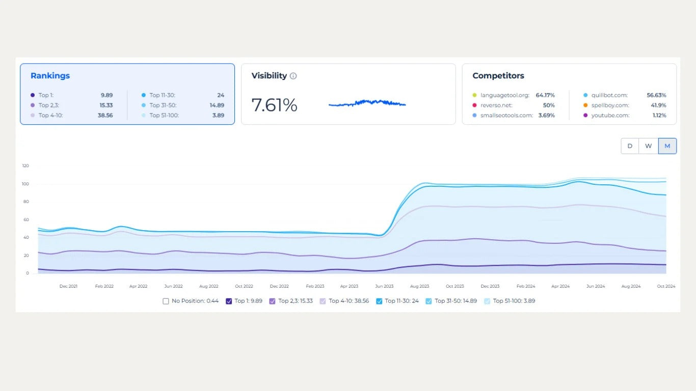 SEO Content Strategy to Boost Traffic